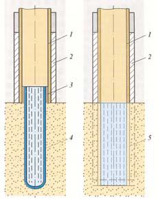 Цементтелмеген пайдалану колоннасының жəне ашық түпті ұңғы бөлігінің түп аймағы конструкциясы 1 пайдалану колоннасы; 2 шегендеу ерітіндісі; 3 манжет орналасу қондырғысы; 4 сүзгі-ілмек; 5 сүзгі