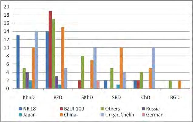 ДЦС Хаягдлын коэффициент TSP (kg/ton) PM10 (kg/ton) SOx (kg/ton) NOx (kg/ton) No. 2 11.50 7.50 0.90 0.20 No. 3-1 4.90 3.20 1.40 0.50 No. 3-2 1.40 0.90 1.60 0.60 No. 4 0.85 0.55 10.60 3.