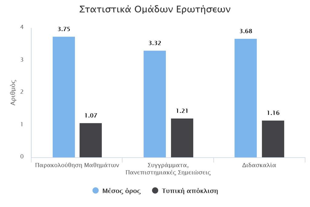 ΠΡΟΠΤΥΧΙΑΚΑ