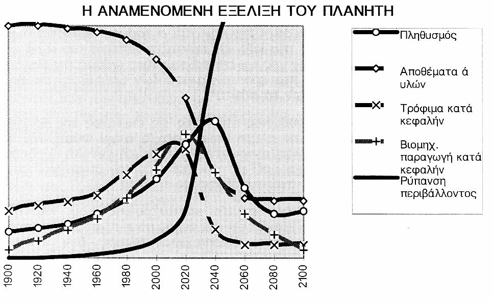 στα επίπεδα που βρισκόταν στις αρχές του 20ού αιώνα. Τα αποτελέσµατα της έρευνας δηµοσιεύθηκαν στο βιβλίο Τα όρια της ανάπτυξης iii ).
