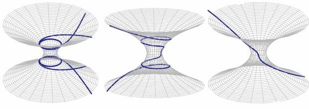 The Wormhole Metric Morris and Thorne wormhole metric: [M S Morris, K S Thorne, Wormholes in spacetime and their use for interstellar