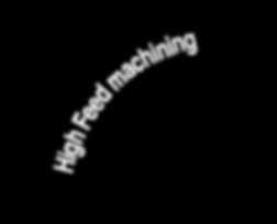 life through the combination of