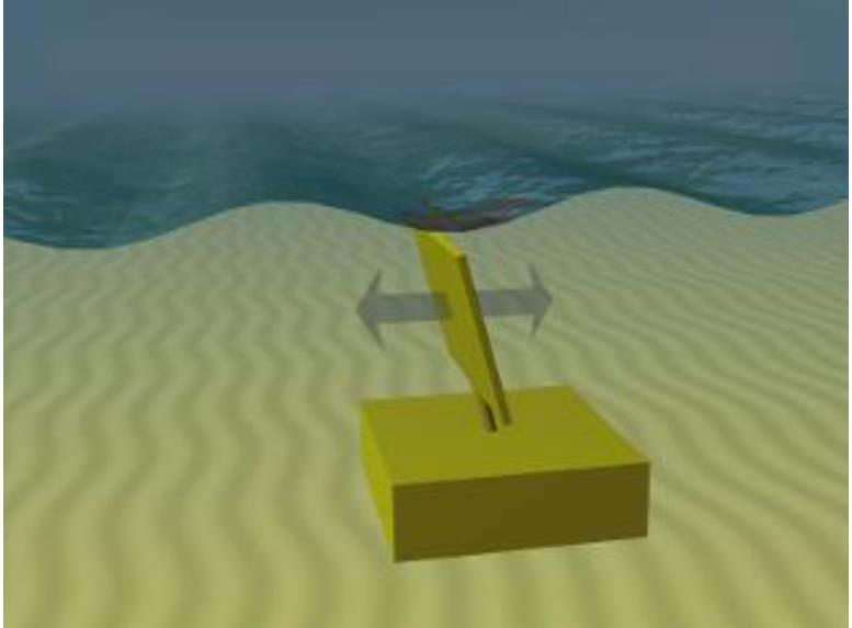 iii) Ταλαντευόμενοι Μετατροπείς Κύματος (oscillating wave surge converter): Οι διατάξεις αυτού του είδους βασίζουν την λειτουργία τους στην κίνηση μάζας νερού εξαιτίας των κυμάτων, εκμεταλλευόμενες