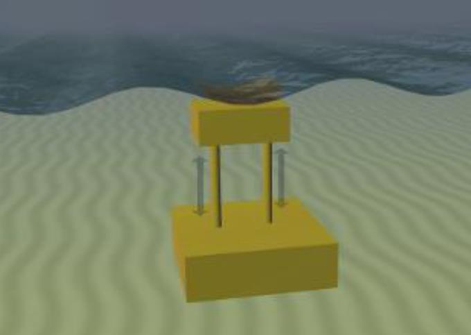 vi) Συσκευές Διαφορικής πίεσης (Submerged pressure differential devices): Οι συσκευές διαφορικής πίεσης βασίζονται στην παλλόμενη υδροδυναμική πίεση που προκαλείται από τα διερχόμενα κύματα και