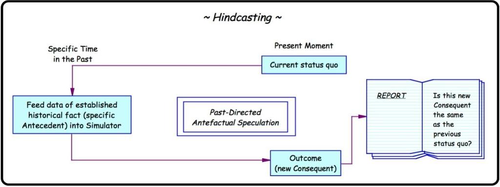 7.1 Δεδομένα hindcast του μοντέλουwam Ο όρος hindcast χρησιμοποιείται τόσο στην μετεωρολογία όσο και την ωκεανογραφία και αναφέρεται σε μοντέλα πρόβλεψης.