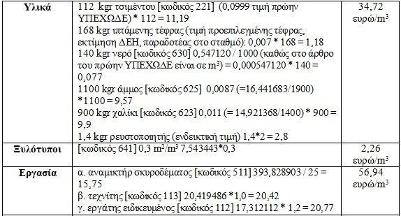 Ενδεικτική