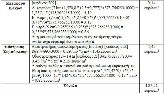 τιµής του