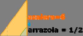 angeluzuzen bat eta antzeko beste bat, baina azalera laurdenera murriztuta.