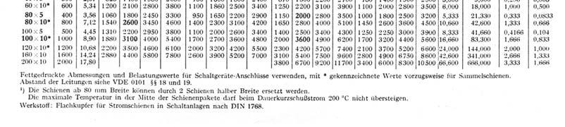 - razdalja ed zbiralai a=50 (iz ataloga proizvajalca) - dolžia zbirale (širia celice) je 000 (lao tdi 800 ) Teriča otrola zbiral: - glede a teriči to t =.64 A je iiali potrebi prese: i = 7.