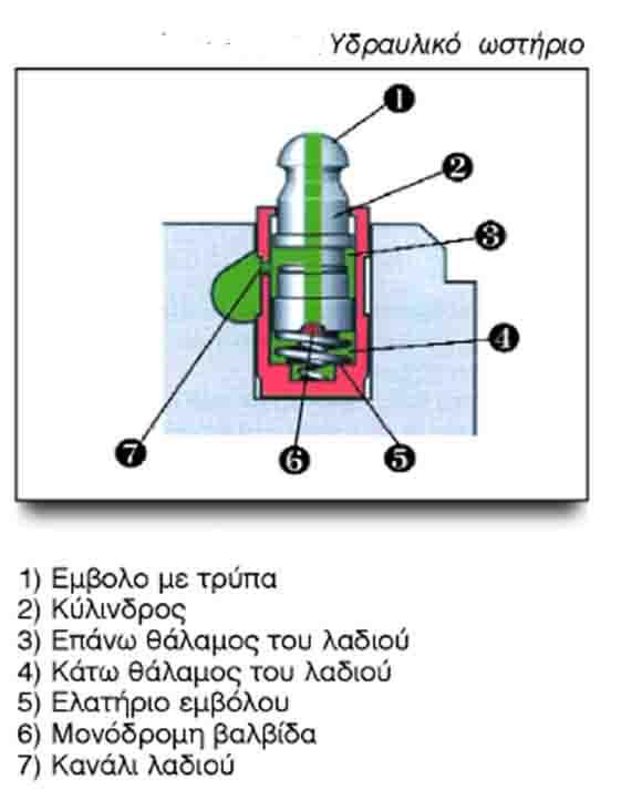 Κατρακάζας