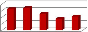 9.15.4. Porovnanie počtu kontrol za roky 2012 až 2016 V roku 2016 prišlo k nárastu počtu kontrol v prevádzkach oproti roku 2015 o 386 kontrol. Oproti rokom 2012 až 2014 je však počet kontrol nižší.