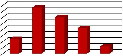 150000 100000 50000 0 2012 2013 2014 2015 2016 Tabuľka 89 Porovnanie počtu právoplatných rozhodnutí v rokoch 2012-2016 Rok 2012 2013 2014 2015 2016 počet 24 76 60