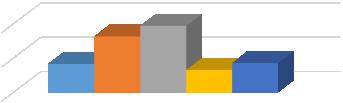 Podiel kontrol na jednotlivých stupňoch obchodu v roku 2016 400 200 0 1 Výroba Maloobchod Dovoz z tretích krajín Maloobchod sudové víno Zariadenia spoločného stravovania Tabuľka 92 Počet vzoriek