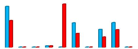 výrobkov vyrobených so surovým mliekom, nevyhovelo 44 vzoriek (6,38 %) a 1 746 vzoriek tepelne ošetreného mlieka a mliečnych výrobkov vyrobených z tepelne ošetreného mlieka, nevyhovelo 30 vzoriek