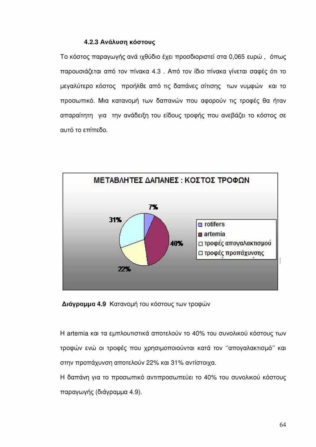 4.2.3 Ανάλυση κόστους Το κόστος παραγωγής ανά ιχθύδιο έχει προσδιοριστεί στα 0,065 ευρώ, όπως παρουσιάζεται από τον πίνακα 4.3. Από τον ίδιο πίνακα γίνεται σαφές ότι το μεγαλύτερο κόστος προήλθε από τις δαπάνες σίτισης των νυμφών και το προσωπικό.