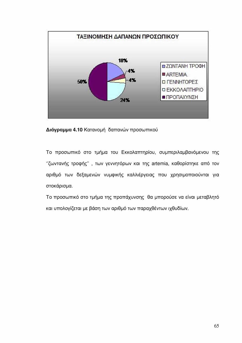 Το προσωπικό στο τμήμα του Εκκολαπτηρίου, συμπεριλαμβανόμενου της ζωντανής τροφής, των γεννητόρων και της artemia, καθορίστηκε από τον αριθμό των δεξαμενών νυμφικής