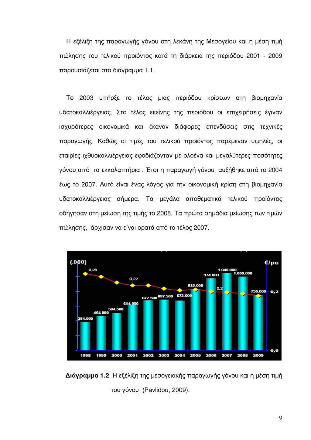 Η εξέλιξη της παραγωγής γόνου στη λεκάνη της Μεσογείου και η μέση τιμή πώλησης του τελικού προϊόντος κατά τη διάρκεια της περιόδου 2001-