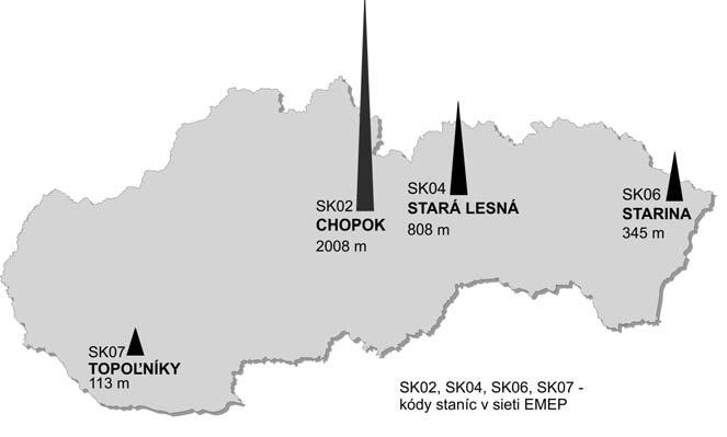 v Kjelleri, realizovať merania prchavých organických látok. Neskôr boli začlenené do programu meraní aj merania ťažkých kovov a perzistentných organických látok.