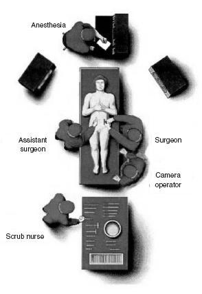 Η τυπική διάταξη της αίθουσας χειρουργείου για τη λαπαροσκοπική χολοκυστεκτομή φαίνεται στην εικόνα 13.