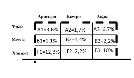 60 50 * # @ 52.6 40 40.1 30 20 10 0 Δεν κατέληξαν σε ρίψη 6.7 0.3 0.