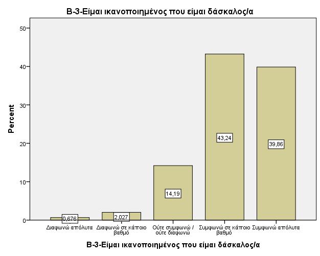 Η εξγαζηαθή ηθαλνπνίεζε απφ ην θαζεαπηνχ ιεηηνχξγεκα ηνπ/ηεο δαζθάινπ/δαζθάιαο φπσο εθθξάδεηαη κέζα απφ ηελ πξφηαζε «Δίκαη ηθαλνπνηεκέλνο πνπ είκαη δάζθαινο/α», θαηαγξάθεηαη ζε πάξα πνιχ πςειά