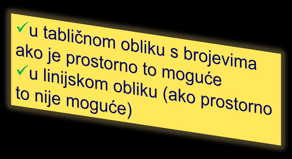 Preporučeni unos za prosječnu odraslu osobu (8 400 kj/2 000 kcal) Nutritivna deklaracija Obvezno Obvezno na 100 /ml po