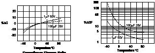 Ouline rawing L Ouline imensions (Millimeers) VC Sleeve or ET (ET for all ae coes afer Ocober 2017) S 0.5 0.05 + - + 15 Min. 5 ar Numbering Sysem Case vene on iameers 6.3 an greaer Vinyl sleeve as.