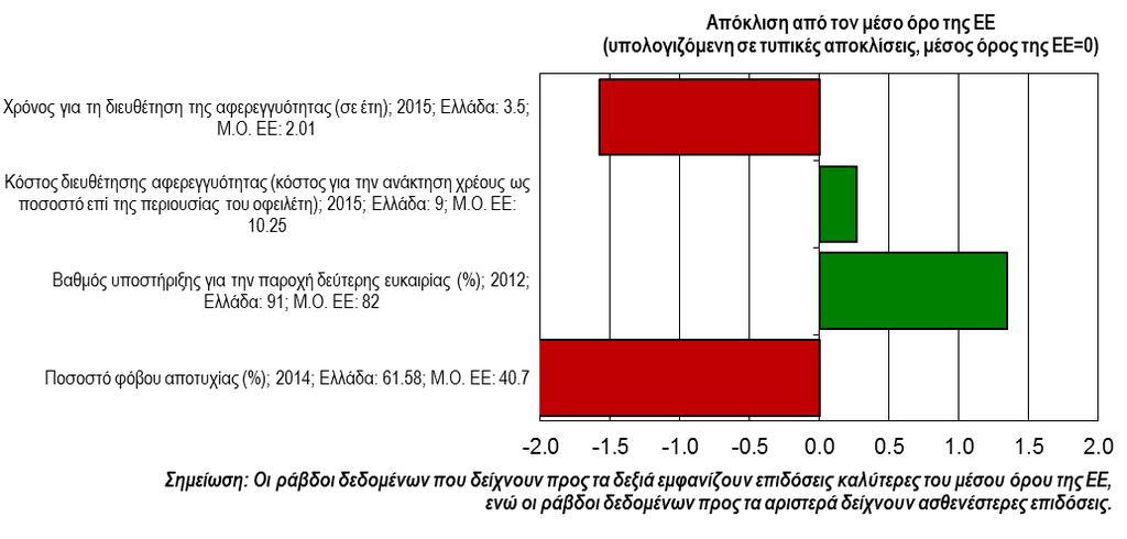 περιφέρειες της Ελλάδας που είναι επιλέξιμες για συμμετοχή.