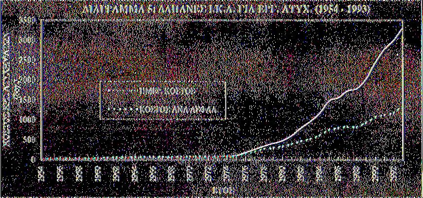 ) Ημερήσιο κόστος = ---------------------------------------------------------------------------------------- Σύνολο ημερών (επιδότησης + δώρου) Συνολική δαπάνη ετήσιας επιδότησης εργαζομένων.