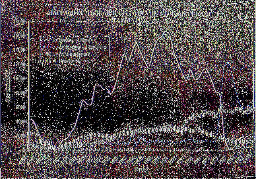 (μηχανές και εργαλεία) για τη χρονική περίοδο 1938-1993 (ΠΙΝΑΚΕΣ 20-26, ΠΑΡΑΡΤΗΜΑ 1). Η αιτία ενός εργατικού ατυχήματος καταγράφονταν πάντα από το Ι.Κ.Α. και μάλιστα σε εννέα κατηγορίες (μηχανές, εργαλεία, πτώσεις, ηλεκτροπληξία, ανάφλεξη, οδήγηση, ατμομηχανές, εργαλεία, άλλη αιτία).