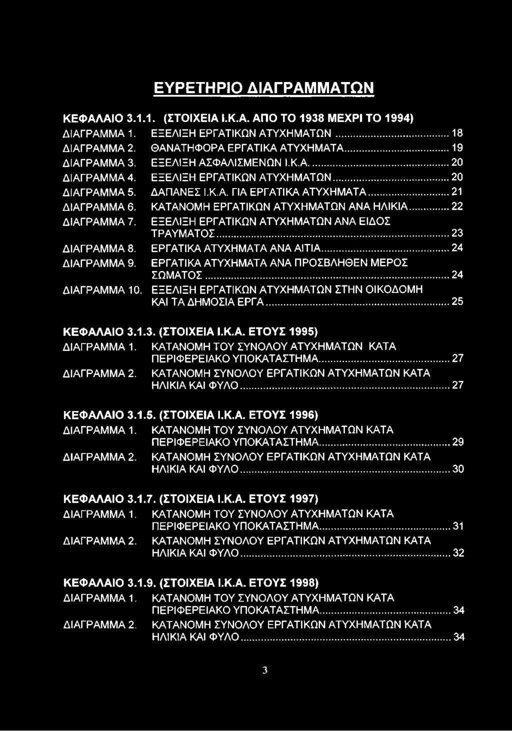 .. 22 ΔΙΑΓΡΑΜ Μ Α 7. ΕΞΕΛΙΞΗ ΕΡΓΑΤΙΚΩΝ ΑΤΥΧΗΜΑΤΩΝ ANA ΕΙΔΟΣ ΤΡΑΥΜΑΤΟΣ... 23 ΔΙΑΓΡΑΜΜΑ 8. ΕΡΓΑΤΙΚΑ ΑΤΥΧΗΜΑΤΑ ANA ΑΙΤΙΑ... 24 ΔΙΑΓΡΑΜ Μ Α 9. ΔΙΑΓΡΑΜ Μ Α 10.