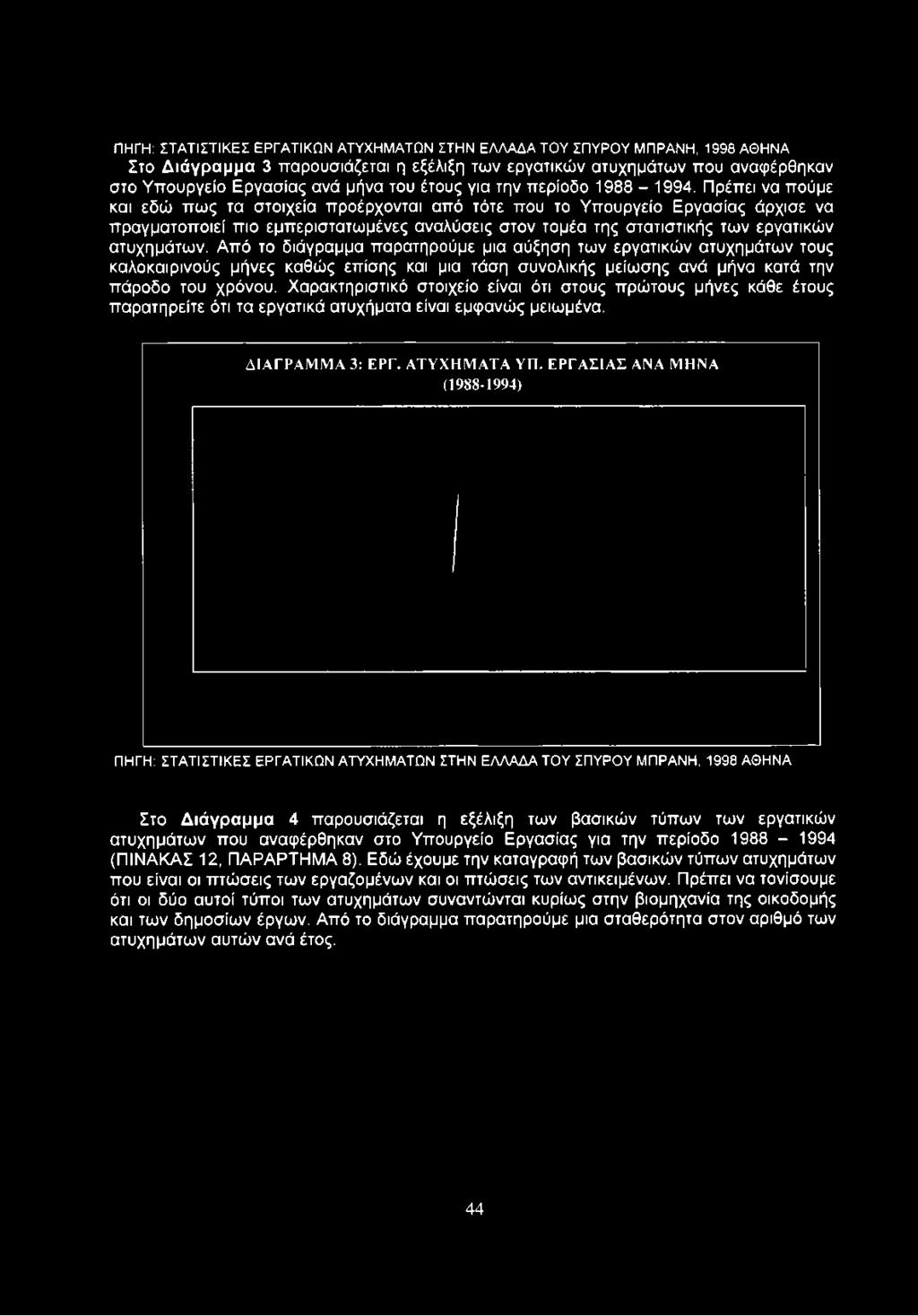 ΠΗΓΗ: Σ Τ Α Τ ΙΣ Τ ΙΚ Ε Σ Ε Ρ ΓΑ ΤΙΚ Ω Ν Α ΤΥΧΗ Μ Α ΤΩ Ν ΣΤΗ Ν ΕΛΛΑ Δ Α Τ Ο Υ Σ Π Υ Ρ Ο Υ Μ Π Ρ Α Ν Η, 1998 Α Θ Η Ν Α Στο Διάγραμμα 3 παρουσιάζεται η εξέλιξη των εργατικών ατυχημάτων που αναφέρθηκαν
