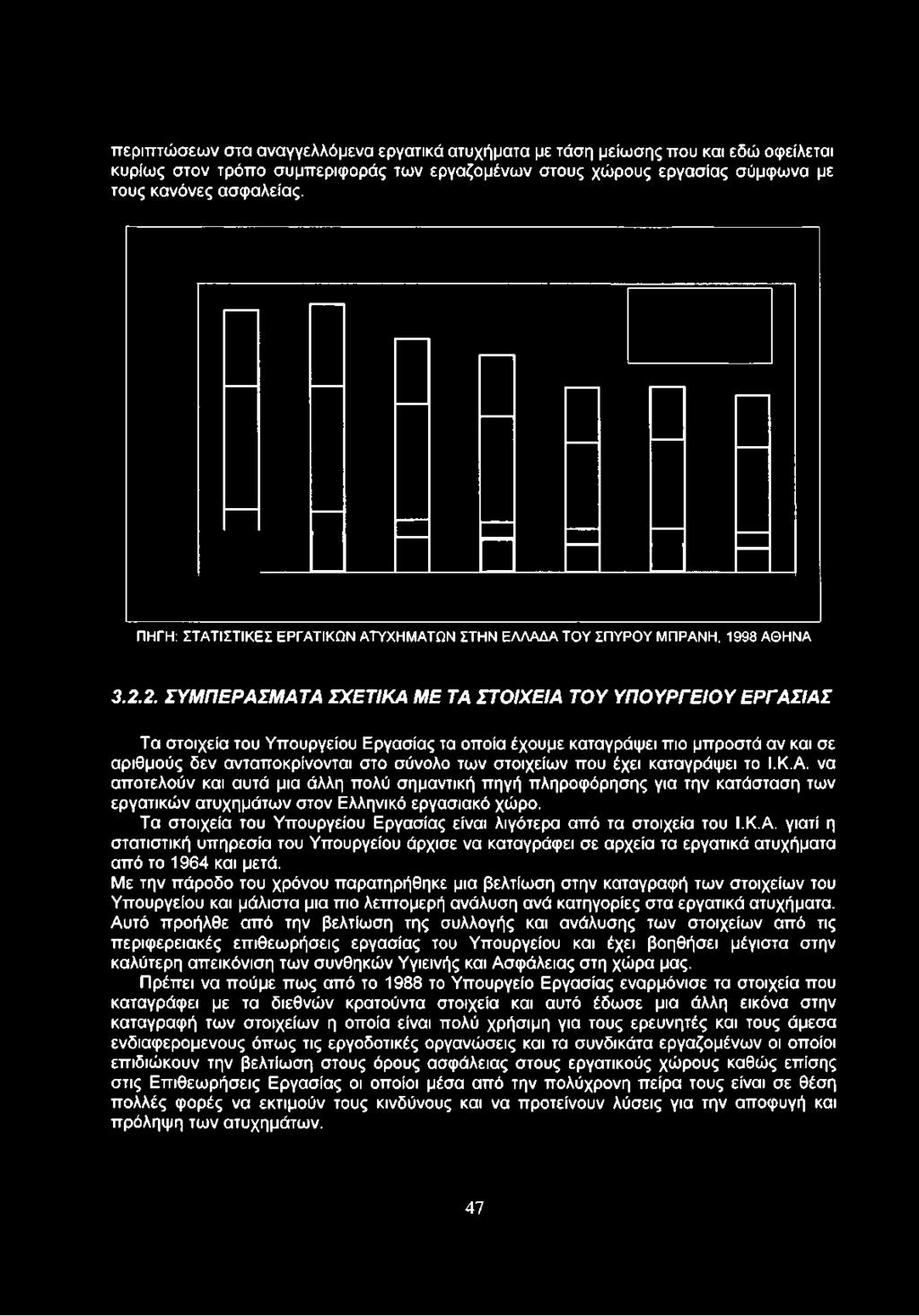 2. ΣΥΜΠΕΡΑΣΜΑΤΑ ΣΧΕΤΙΚΑ ΜΕ ΤΑ ΣΤΟΙΧΕΙΑ ΤΟΥ ΥΠΟΥΡΓΕΙΟΥ ΕΡΓΑΣΙΑΣ Τα στοιχεία του Υπουργείου Εργασίας τα οποία έχουμε καταγράψει πιο μπροστά αν και σε αριθμούς δεν ανταποκρίνονται στο σύνολο των