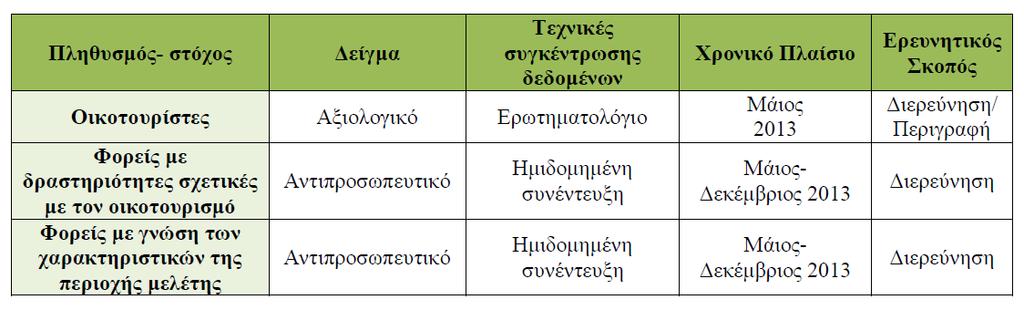 Η ΟΡΓΑΝΩΣΗ ΤΟΥ ΟΙΚΟΤΟΥΡΙΣΜΟΥ ΣΕ ΤΟΠΙΚΟ ΕΠΙΠΕΔΟ: ΖΑΓΟΡΟΧΩΡΙΑ