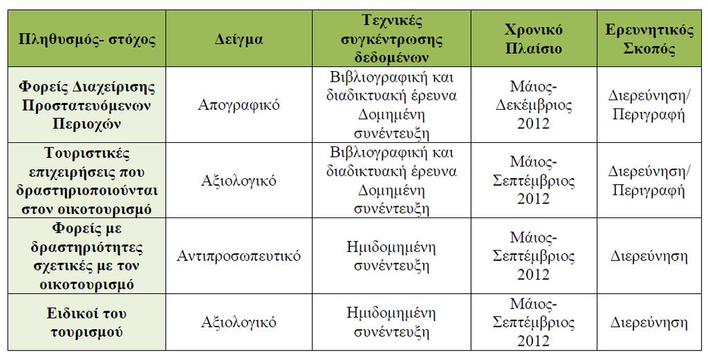 Η ΟΡΓΑΝΩΣΗ ΤΟΥ ΟΙΚΟΤΟΥΡΙΣΜΟΥ ΣΕ ΕΘΝΙΚΟ ΕΠΙΠΕΔΟ Στοιχεία