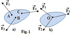 Două sisteme de forțe oarecare se numesc sisteme de forțe echivalente dacă produc același efect asupra corpului. Teoreme: 1.