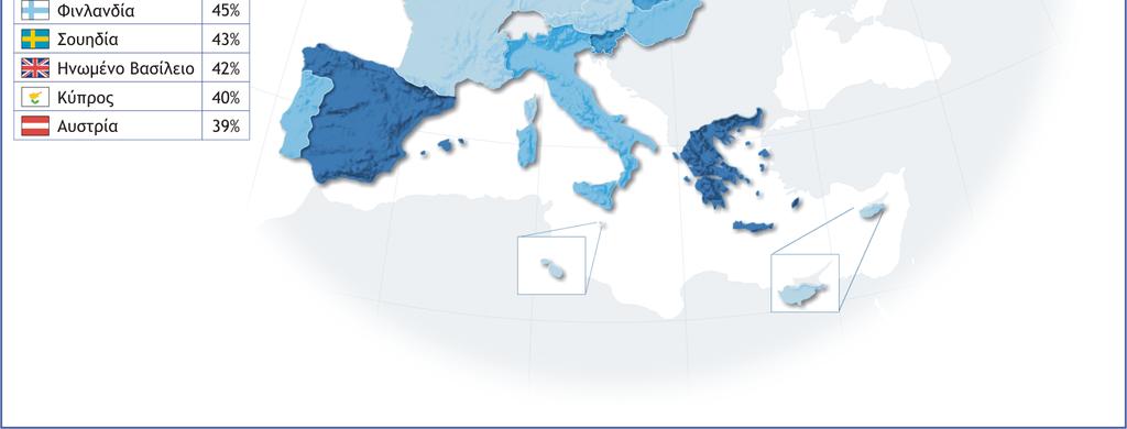 2.1.3 Οφέλη από τη συµµετοχή της Κύπρου στην Ευρωπαϊκή Ένωση Ερ.