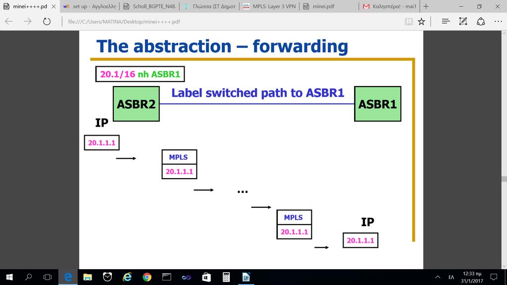 Εικόνα 22: Μετάβαση από IP σε MPLS και το αντίστροφο. Τα label-switched path ανάμεσα στα ASBRs αποτελείται από πολλά κομμάτια.