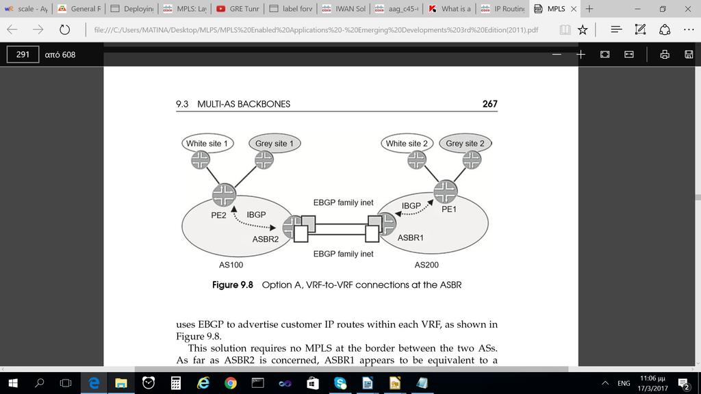 27 - το οποίο τους ενώνει. Οι διαδρομές VPN ανταλλάσσονται σαν διαδρομές IP και κάθε κατάσταση πρέπει να διατηρείται στους ASBRs. Εικόνα 27: Option A Σύνδεση VRF-με-VRF.