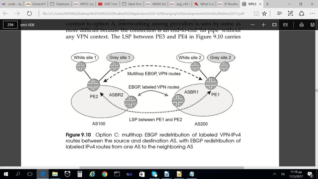 Απαιτείται βεβαίως να υπάρχει ένα LSP από τον ingress PE στον egress, στην Εικόνα 29 είναι οι PE2 και PE1. Και εδώ χρησιμοποιούμε το BGP ως πρωτόκολλο κατανομής ετικέτας.