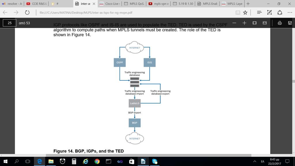Εικόνα 40: Εμπλουτισμός της TED μέσω του πίνακα Isdist.0. Για να εμπλουτιστεί λοιπόν η TED χρησιμοποιούμε IGP πρωτόκολλα όπως το OSPF και το IS-IS.