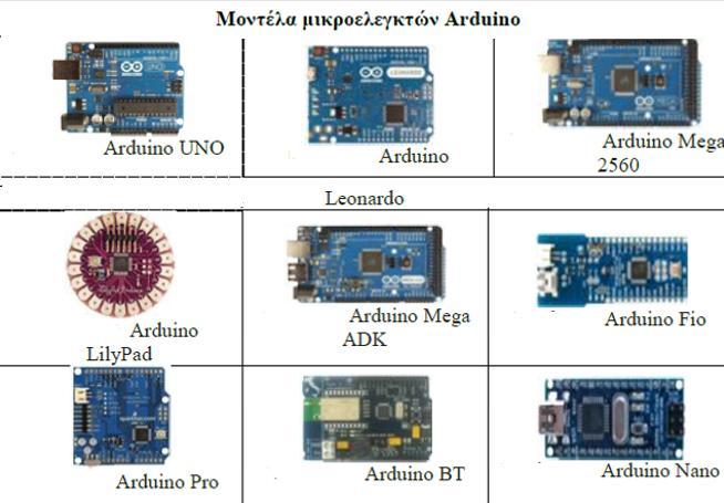 Εικόνα 1.2 Μοντέλα μικροελεγκτών Arduino 1.