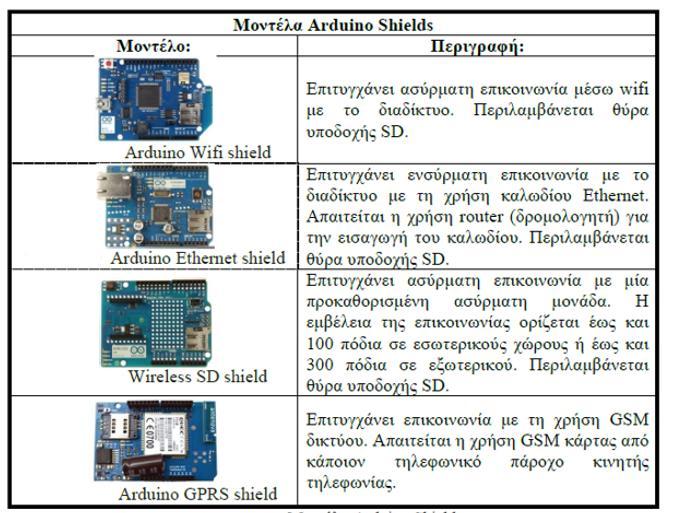 Εικόνα 1.
