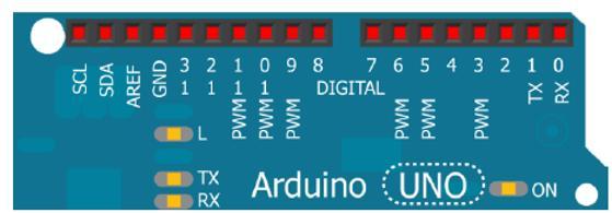 2.3 Ακροδέκτες Arduino UNΟ Ο μικροελεγκτής Arduino UNO έχει ακροδέκτες (pins) που χωρίζονται σε αναλογικούς και ψηφιακούς.