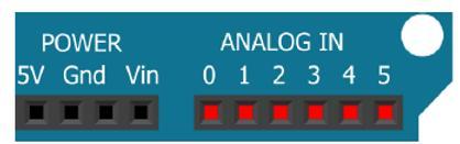 Εικόνα 2.3 Αναλογικά pins του Arduino UNO Στην κάτω πλευρά του Arduino, με τη σήμανση ANALOG ΙΝ όπως φαίνεται και παραπάνω στην εικόνα, υπάρχει μια ακόμη σειρά από 6 pin, αριθμημένα από το 0 ως το 5.