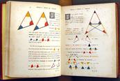 τότε γνώση στη γεωμετρία στο βιβλίο του Στοιχεία Σχεδόν όλα όσα μαθαίνουν για τη