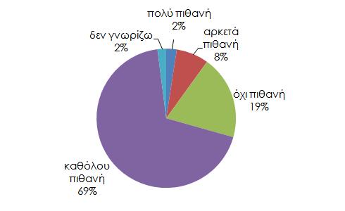 πολύ λιγότερες δαπάνες.