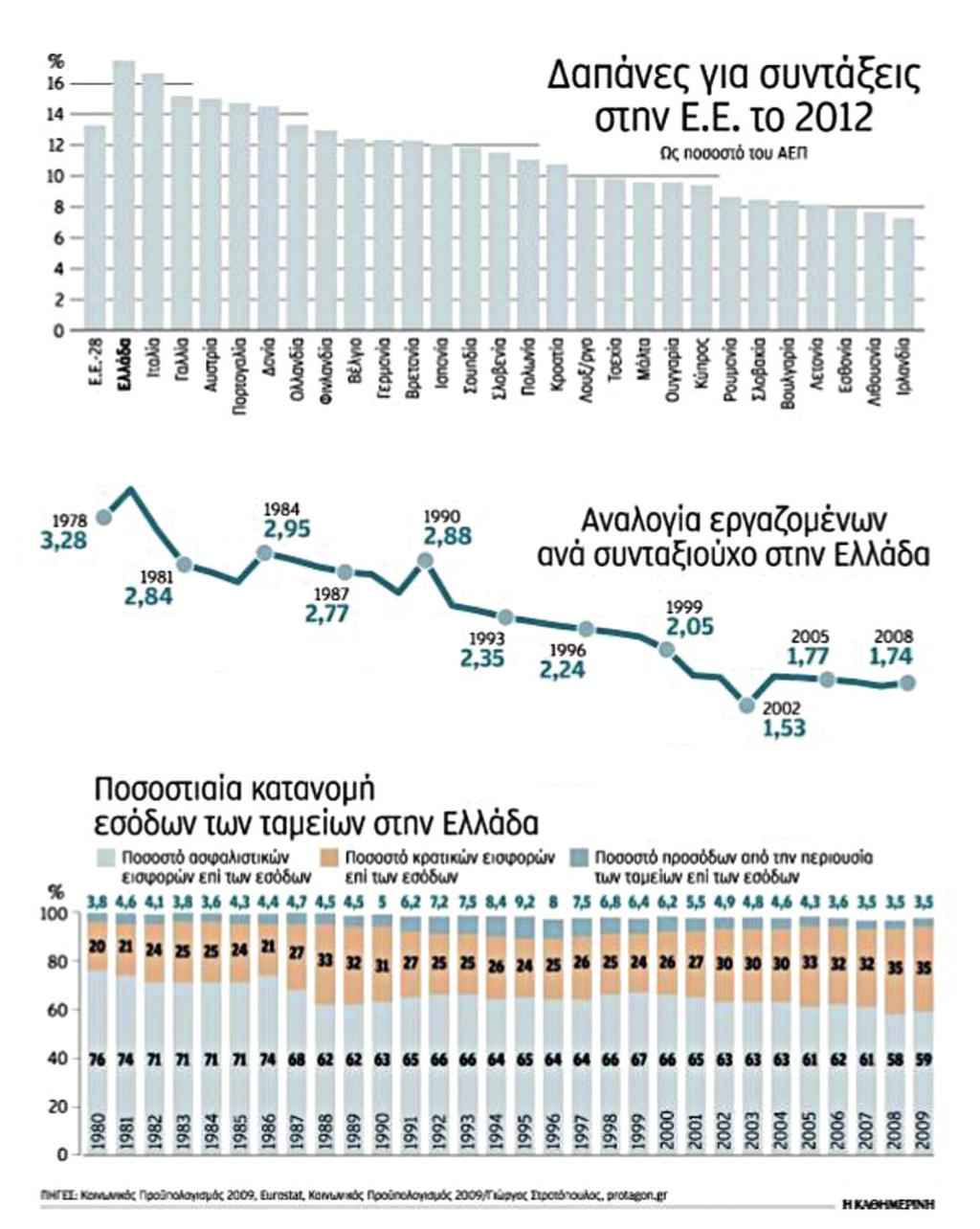ΚΡΙΣΗ ΜΕΤΤΑΡΥΘΜΙΣΕΙΣ ΑΝΑΠΤΥΞΗ