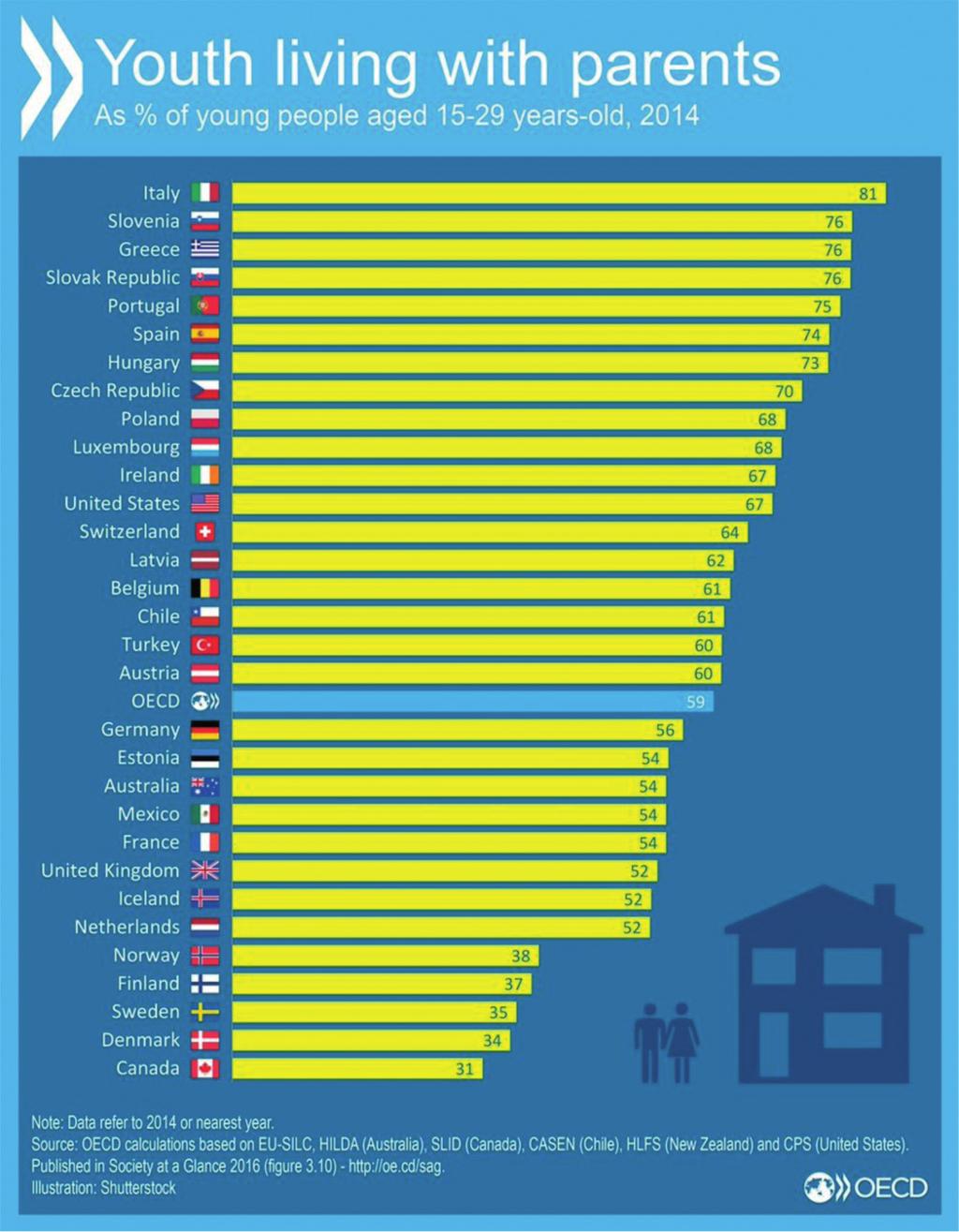 ΚΡΙΣΗ ΜΕΤΤΑΡΥΘΜΙΣΕΙΣ ΑΝΑΠΤΥΞΗ