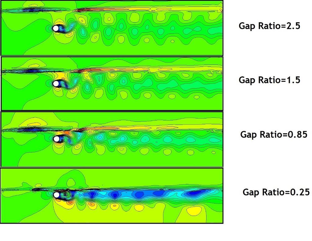 Contours of Streamlines at various Gap-Ratios نمودار رهایش گردابه استوانه در سی ال نامحدود بعنوان استوانه مرجع در نظر گرفته شده است.